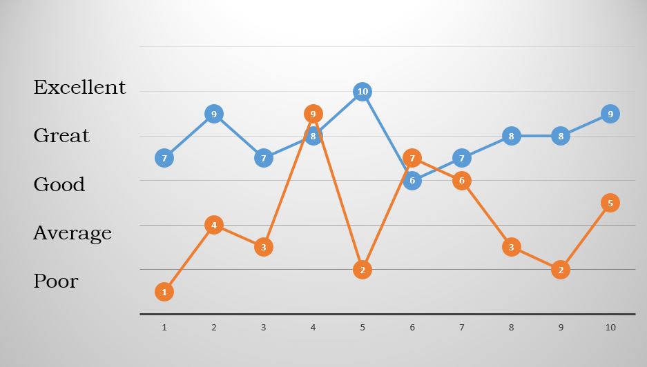 consistency graph